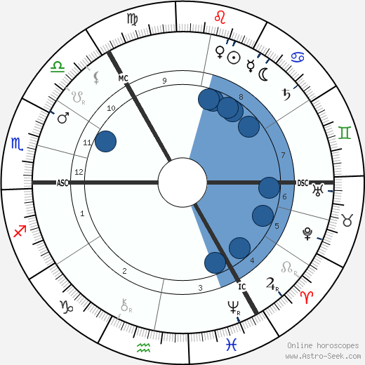 Richard Burdon Haldane wikipedia, horoscope, astrology, instagram