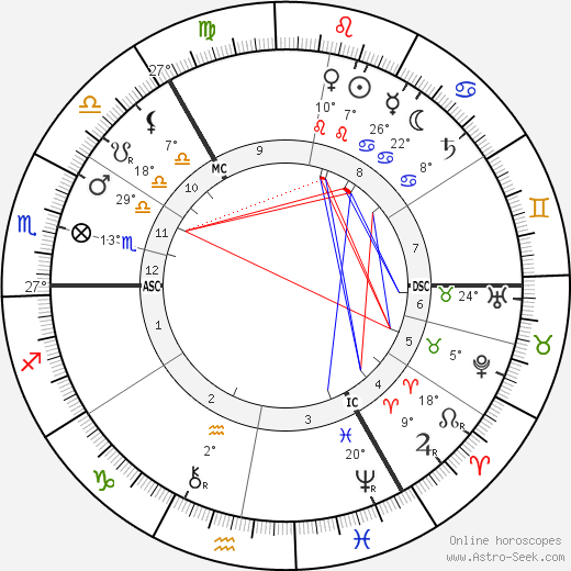 Richard Burdon Haldane birth chart, biography, wikipedia 2023, 2024