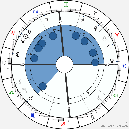 Alfred Deakin wikipedia, biography, birth chart, instagram Alfred Deakin wikipedia, horoscope, astrology, instagram