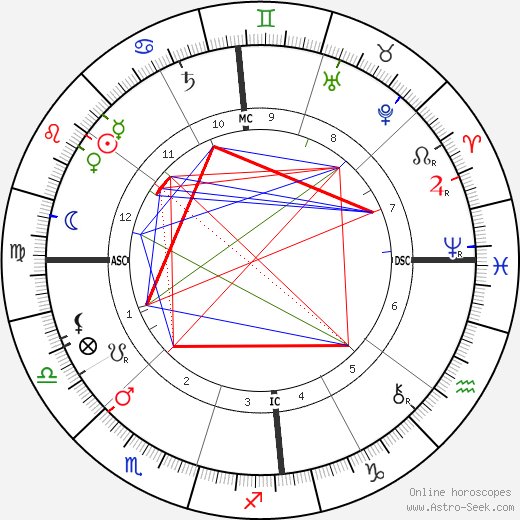 Alfred Deakin birth chart, Alfred Deakin astro natal horoscope, astrology