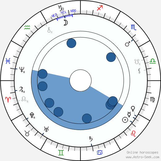 Anthony Gildès wikipedia, horoscope, astrology, instagram
