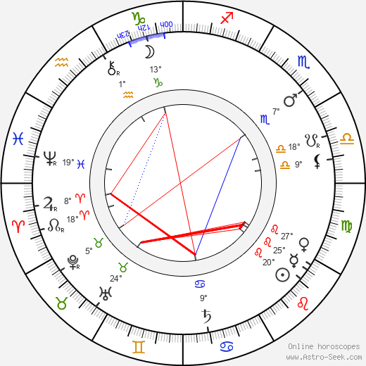 Anthony Gildès birth chart, biography, wikipedia 2024, 2025