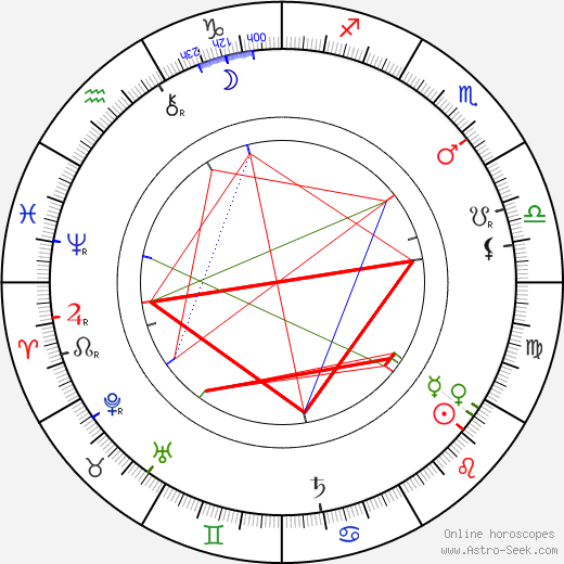 Anthony Gildès birth chart, Anthony Gildès astro natal horoscope, astrology