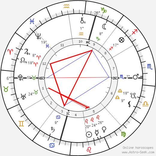Diamond Jim Brady birth chart, biography, wikipedia 2024, 2025