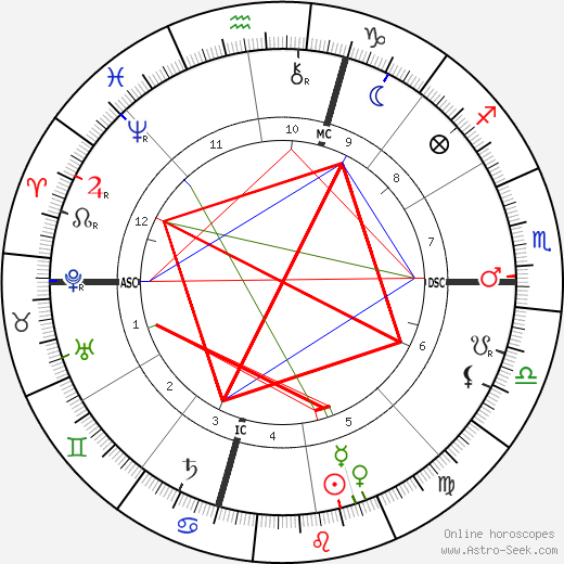 Diamond Jim Brady birth chart, Diamond Jim Brady astro natal horoscope, astrology