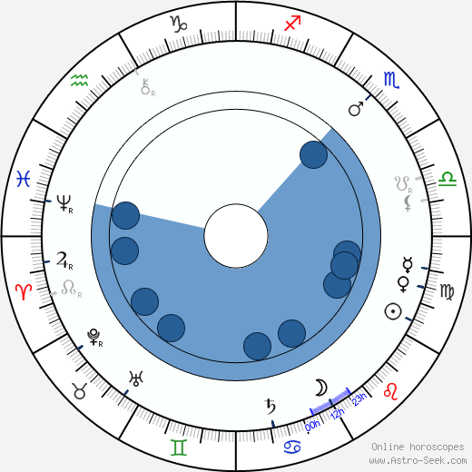 Ivan Jakovyč Franko horoscope, astrology, sign, zodiac, date of birth, instagram