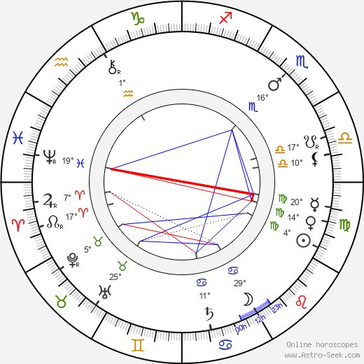 Ivan Jakovyč Franko birth chart, biography, wikipedia 2023, 2024