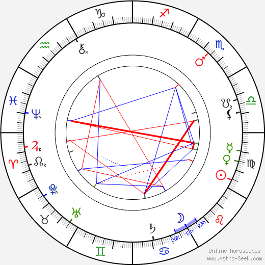 Ivan Jakovyč Franko birth chart, Ivan Jakovyč Franko astro natal horoscope, astrology