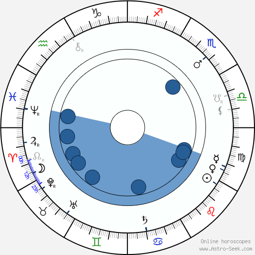 Jakub Bart-Ćišinski wikipedia, horoscope, astrology, instagram