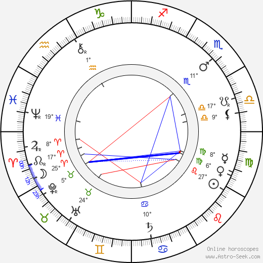 Jakub Bart-Ćišinski birth chart, biography, wikipedia 2024, 2025