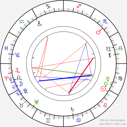 Jakub Bart-Ćišinski birth chart, Jakub Bart-Ćišinski astro natal horoscope, astrology