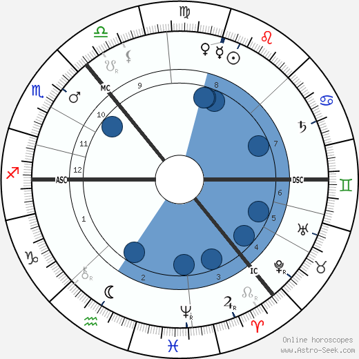 Keir Hardie Oroscopo, astrologia, Segno, zodiac, Data di nascita, instagram