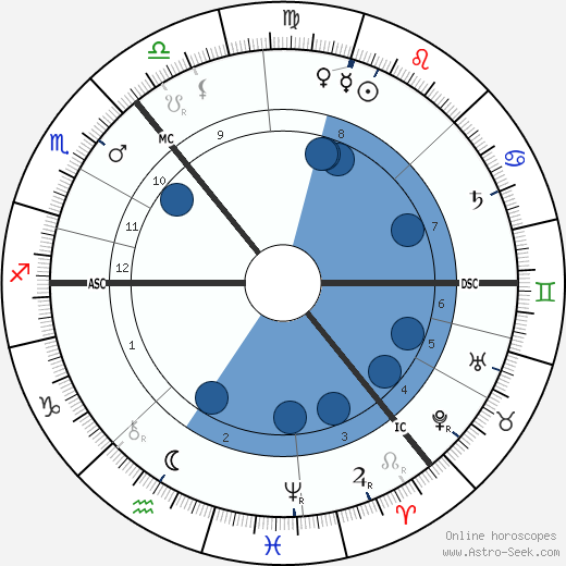 Keir Hardie wikipedia, biography, birth chart, instagram Keir Hardie wikipedia, horoscope, astrology, instagram