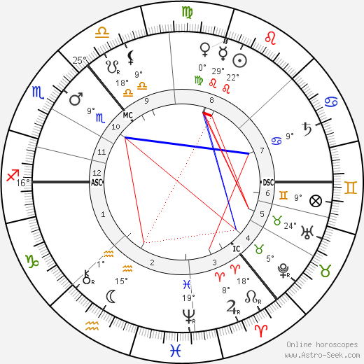 Keir Hardie birth chart, biography, wikipedia 2023, 2024