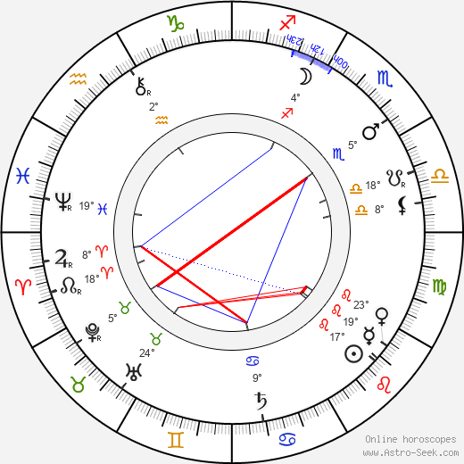William Willett birth chart, biography, wikipedia 2024, 2025