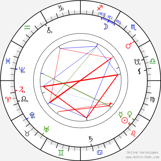 William Willett birth chart, William Willett astro natal horoscope, astrology
