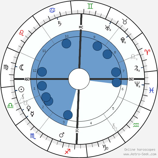 Carl Peters wikipedia, biography, birth chart, instagram Carl Peters wikipedia, horoscope, astrology, instagram