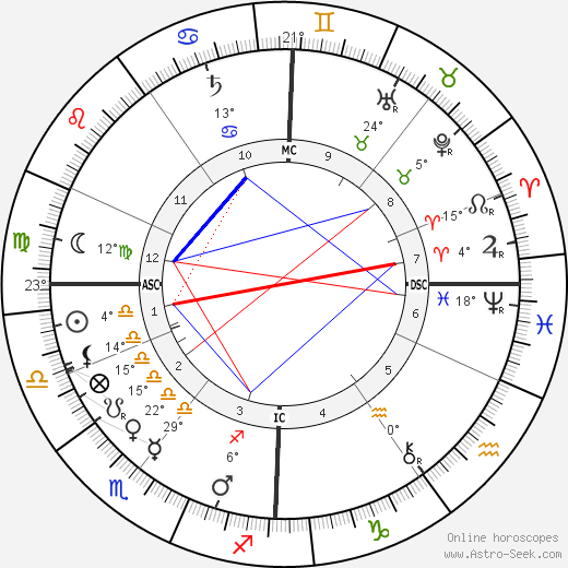 Carl Peters birth chart, biography, wikipedia 2024, 2025