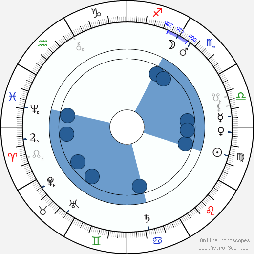 Charles E. Evans wikipedia, horoscope, astrology, instagram