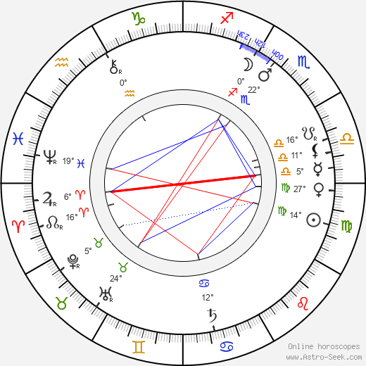 Charles E. Evans birth chart, biography, wikipedia 2023, 2024