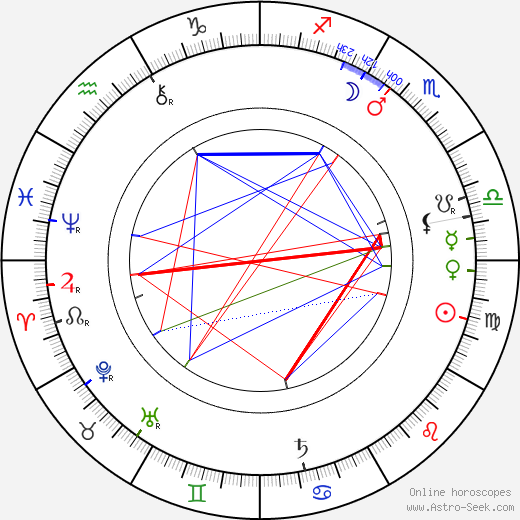 Charles E. Evans birth chart, Charles E. Evans astro natal horoscope, astrology