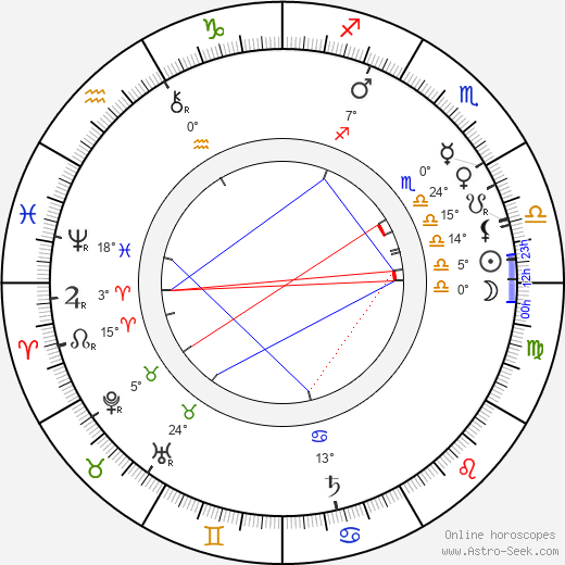 Kate Douglas Wiggin birth chart, biography, wikipedia 2023, 2024