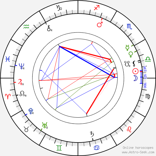 Kate Douglas Wiggin birth chart, Kate Douglas Wiggin astro natal horoscope, astrology