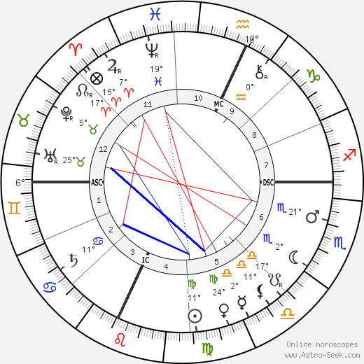 Louis H. Sullivan birth chart, biography, wikipedia 2023, 2024