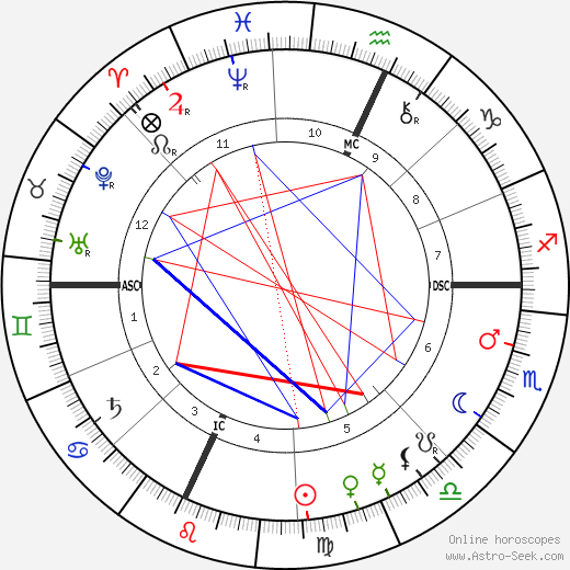 Louis H. Sullivan birth chart, Louis H. Sullivan astro natal horoscope, astrology