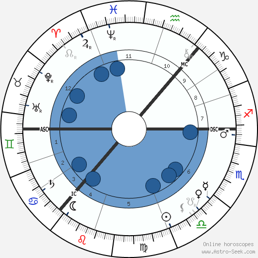 William Archer wikipedia, biography, birth chart, instagram William Archer wikipedia, horoscope, astrology, instagram