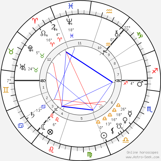 William Archer birth chart, biography, wikipedia 2024, 2025