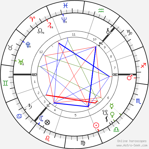 William Archer birth chart, William Archer astro natal horoscope, astrology