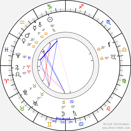 Augustus E. Thomas birth chart, biography, wikipedia 2023, 2024