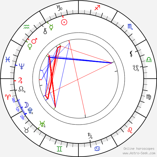 Émile Cohl birth chart, Émile Cohl astro natal horoscope, astrology