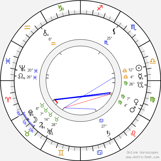 Ida Brander birth chart, biography, wikipedia 2024, 2025