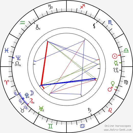 Ida Brander birth chart, Ida Brander astro natal horoscope, astrology