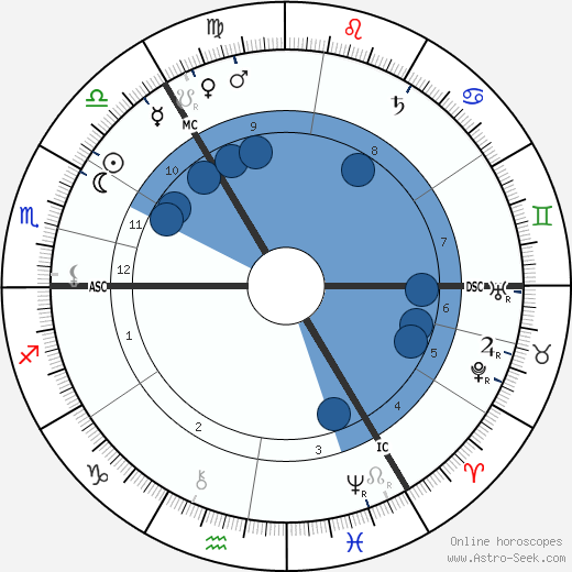 Lord Sands wikipedia, horoscope, astrology, instagram