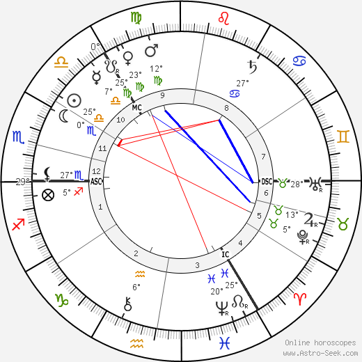 Lord Sands birth chart, biography, wikipedia 2023, 2024