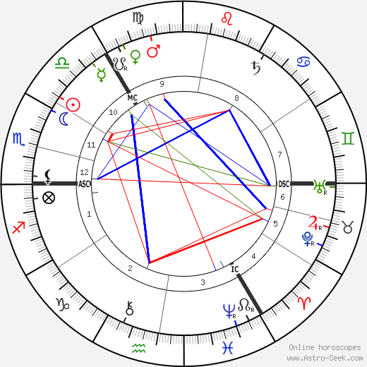 Lord Sands birth chart, Lord Sands astro natal horoscope, astrology