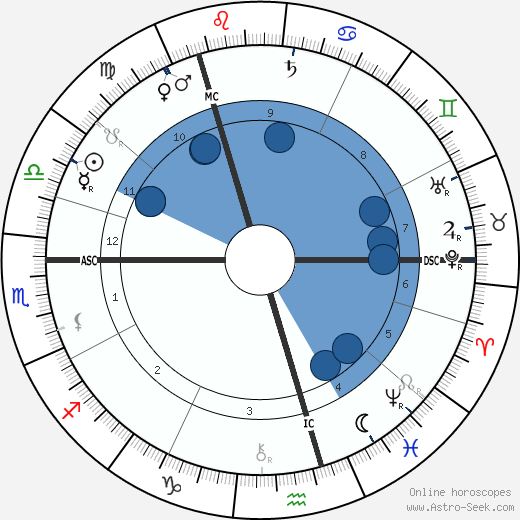Marjory Kennedy-Fraser wikipedia, horoscope, astrology, instagram