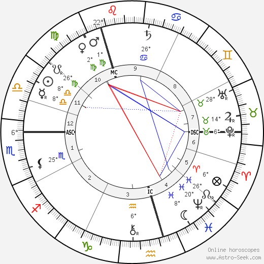 Marjory Kennedy-Fraser birth chart, biography, wikipedia 2023, 2024