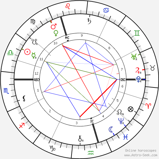 Marjory Kennedy-Fraser birth chart, Marjory Kennedy-Fraser astro natal horoscope, astrology