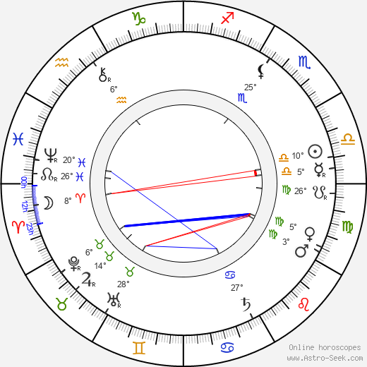 Maurice Desvallières birth chart, biography, wikipedia 2024, 2025