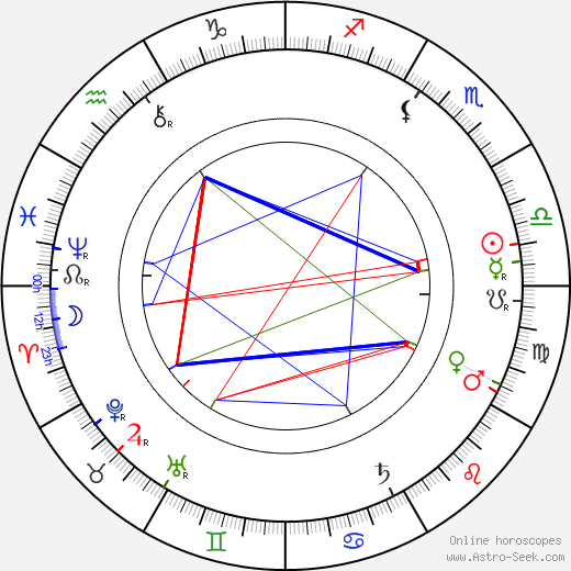Maurice Desvallières birth chart, Maurice Desvallières astro natal horoscope, astrology