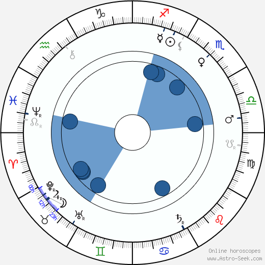 Alex Rautio horoscope, astrology, sign, zodiac, date of birth, instagram