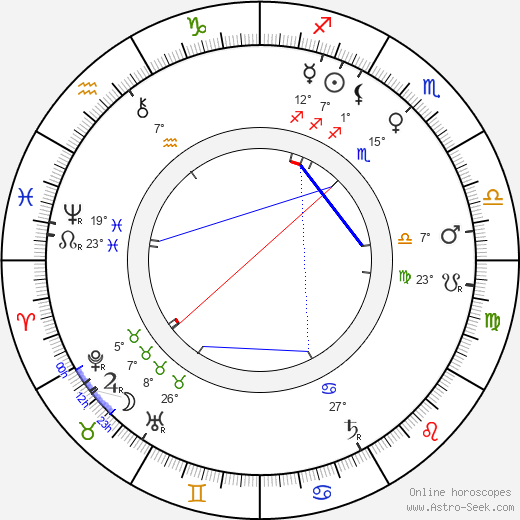 Alex Rautio birth chart, biography, wikipedia 2024, 2025