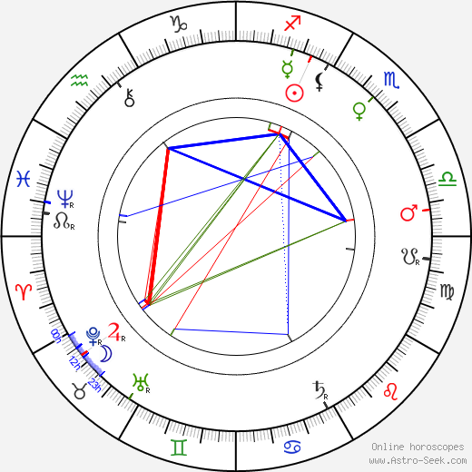 Alex Rautio birth chart, Alex Rautio astro natal horoscope, astrology