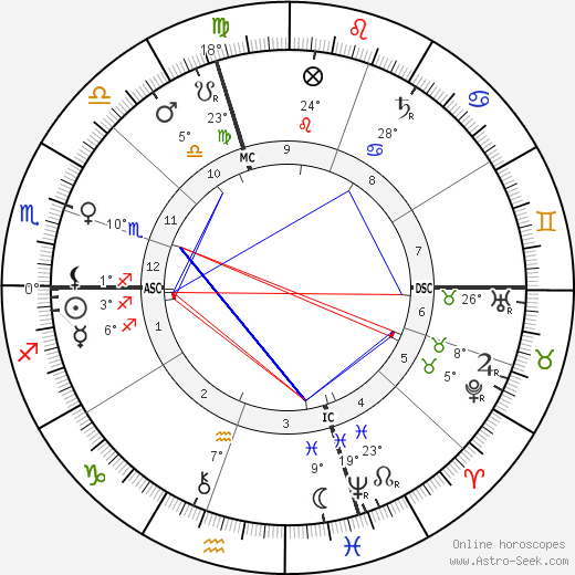 Alfred Capus birth chart, biography, wikipedia 2024, 2025