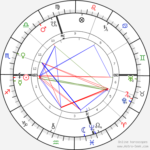 Alfred Capus birth chart, Alfred Capus astro natal horoscope, astrology