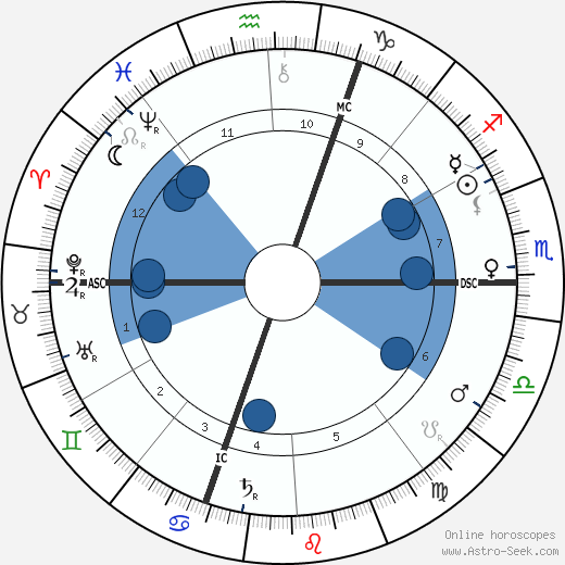 Ferdinand de Saussure wikipedia, horoscope, astrology, instagram